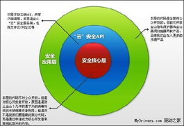 金山卫士开源计划正式启动，源代码面向公众开放下载
