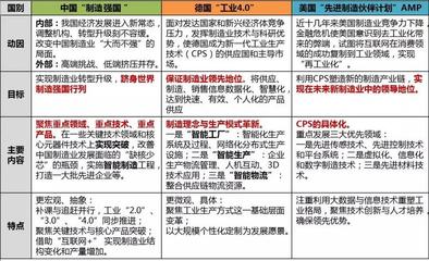 智能制造发展现状、态势及重点领域浅析